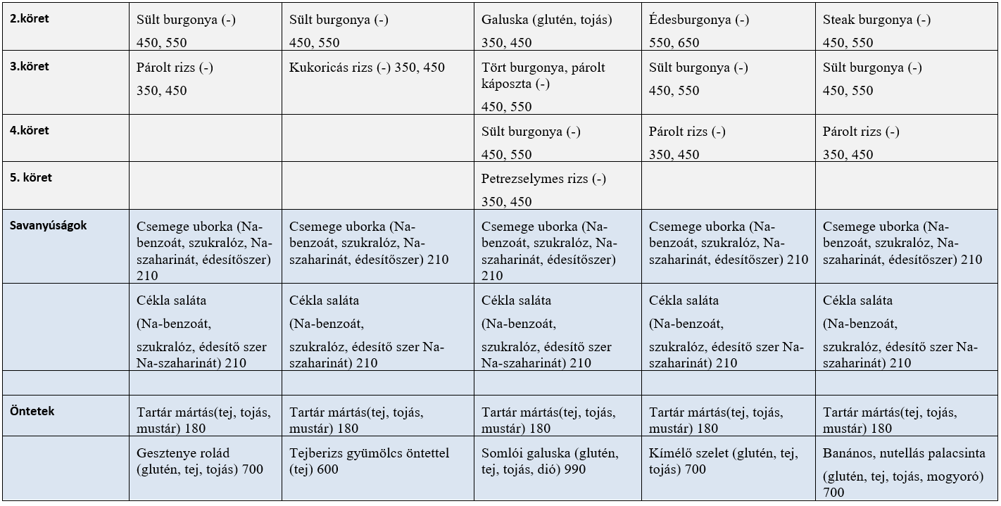 20260319 Szeged 2.png